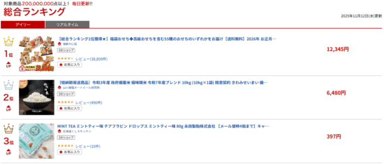 楽天市場の総合デイリーランキング